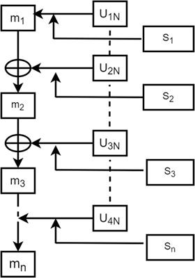 Air pollution concentration fuzzy evaluation based on evidence theory and the K-nearest neighbor algorithm